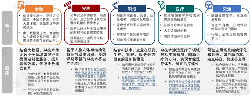 深度:中美AI产业报告,三大维度还原最新中美AI竞赛状况【附下载】| 智东西内参