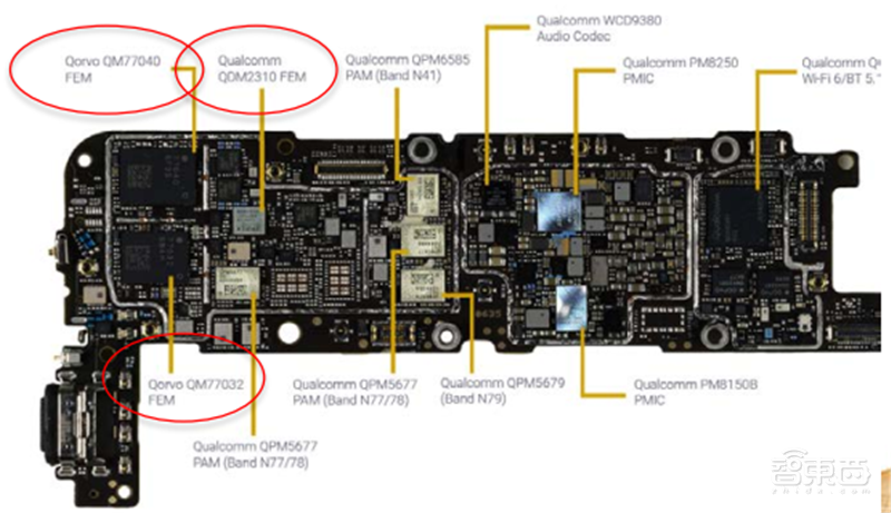 揭秘射频芯片，5G时代芯片之王，国产替代的芯片桥头堡【附下载】| 智东西内参
