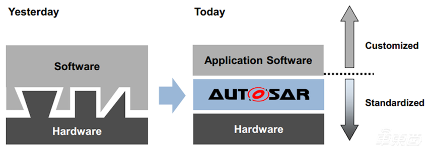 重磅!李想官宣开源整车操作系统