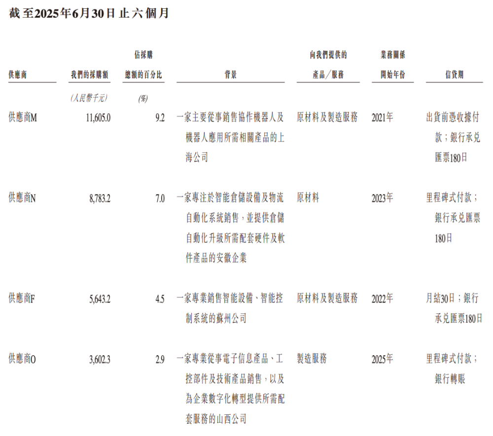 合肥機(jī)器人公司赴港IPO，創(chuàng)始人33歲博士在讀，沖刺移動操作機(jī)器人第一股