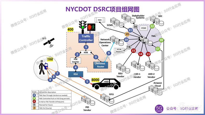 美国车联网(V2X)发展现状与反思