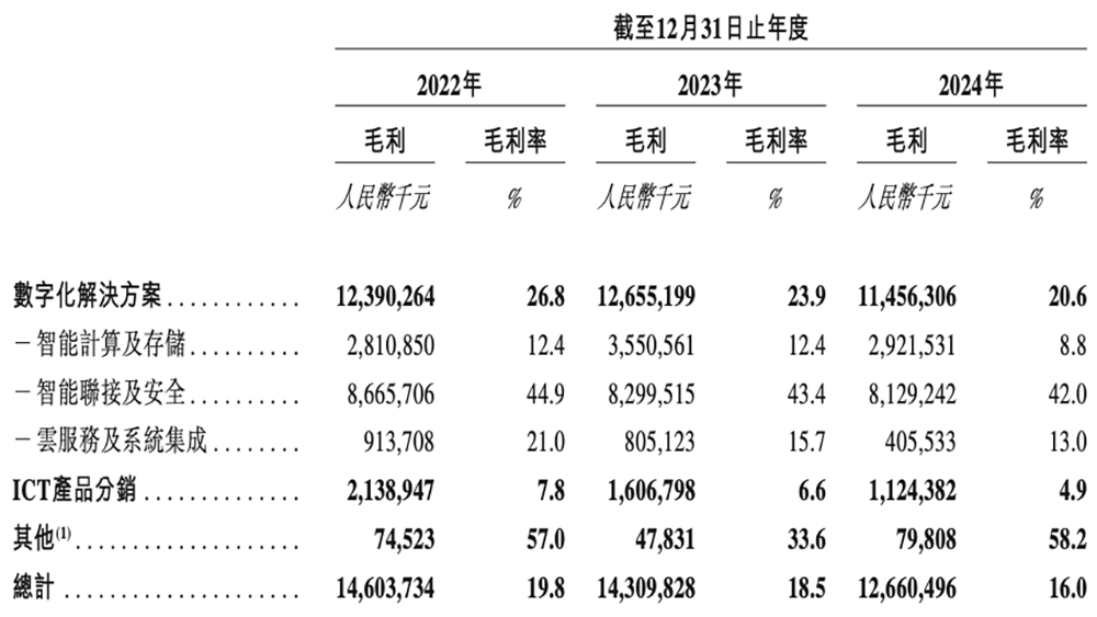 600亿AI算力龙头,冲刺港交所!
