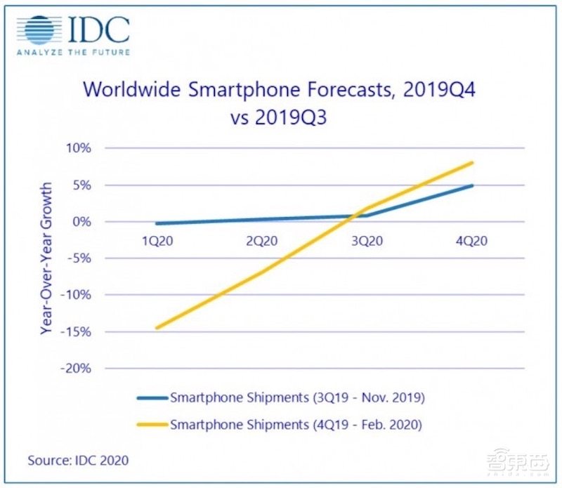 艰难的复工！手机产业恐慌加剧，苹果概念股暴跌