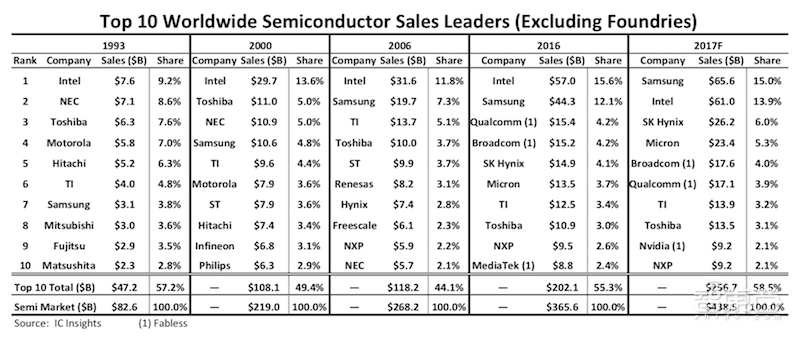 手机AI芯片战全面开打!选手三缺一,坐等高通