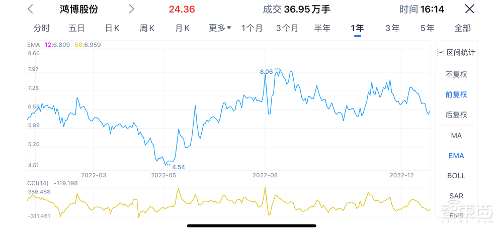 3个月,27亿AIGC大单,国产“算力黑马”杀疯了