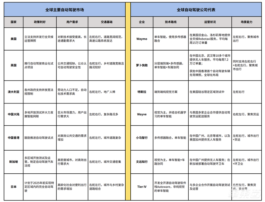 萝卜快跑获批香港首个自动驾驶测试牌照,释放了什么信号?