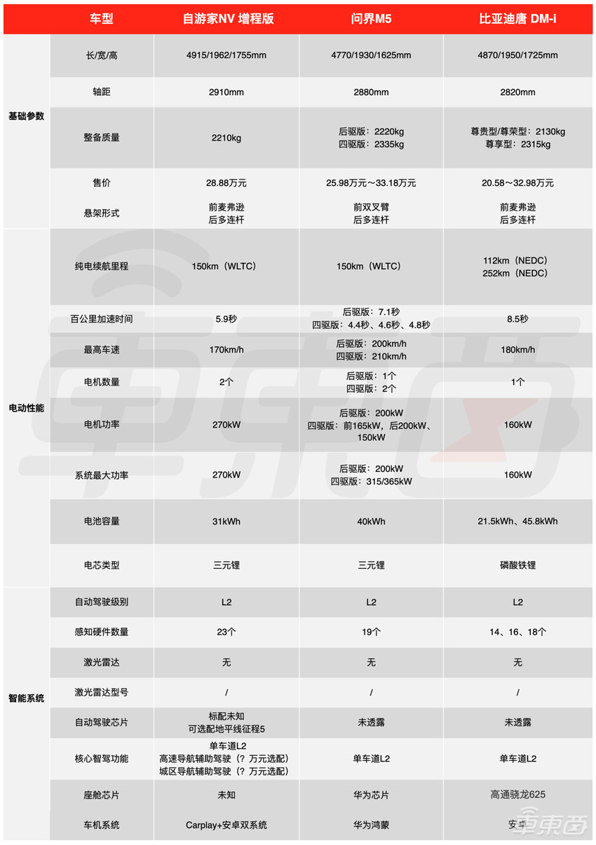 李一男的第一辆车上市！27.8万起售，纯电和增程都有