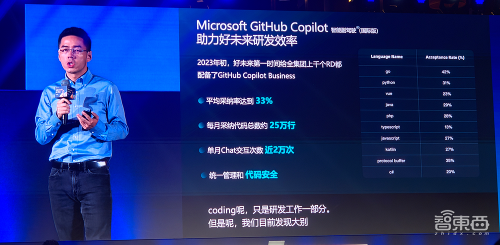 加速AI落地企业!微软解读Copilot技术栈,云端混合大小模型是关键