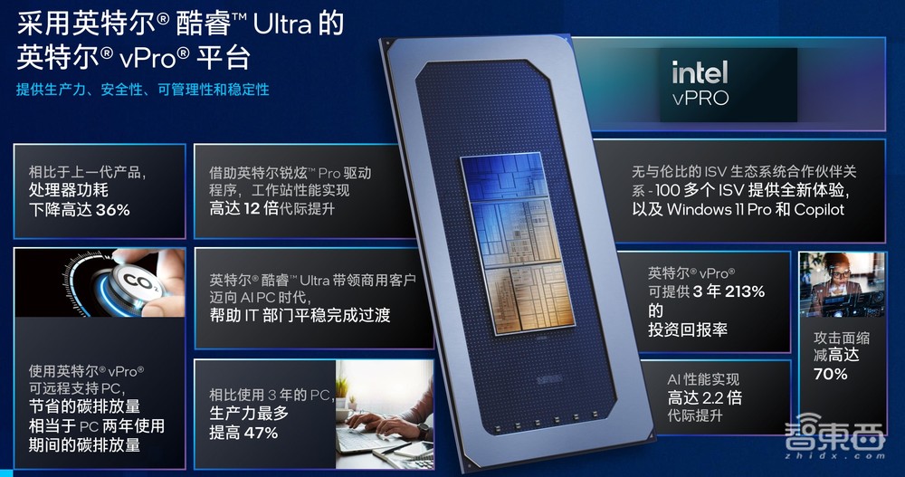 英特尔瞄准AI PC再放大招,新vPro平台四大升级,今年100多款产品落地