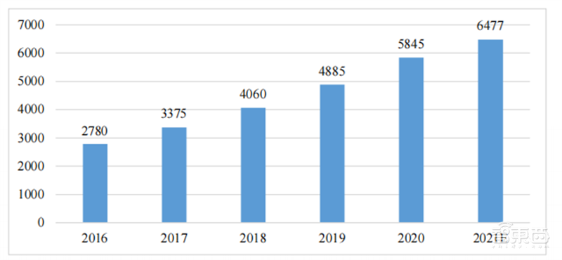 2022 AIoT产业链全景图出炉！五大板块齐发力，一个风口即将爆发 | 智东西内参