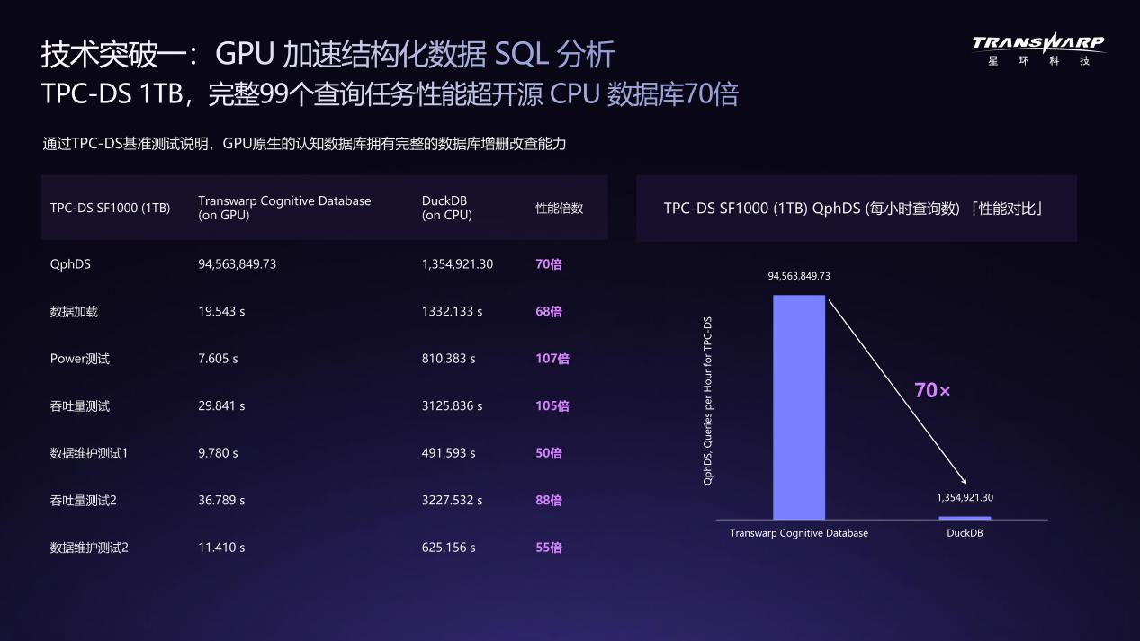WAIC对话星环科技CEO:把数据库“户口”迁到GPU上,AI Agent不再干等