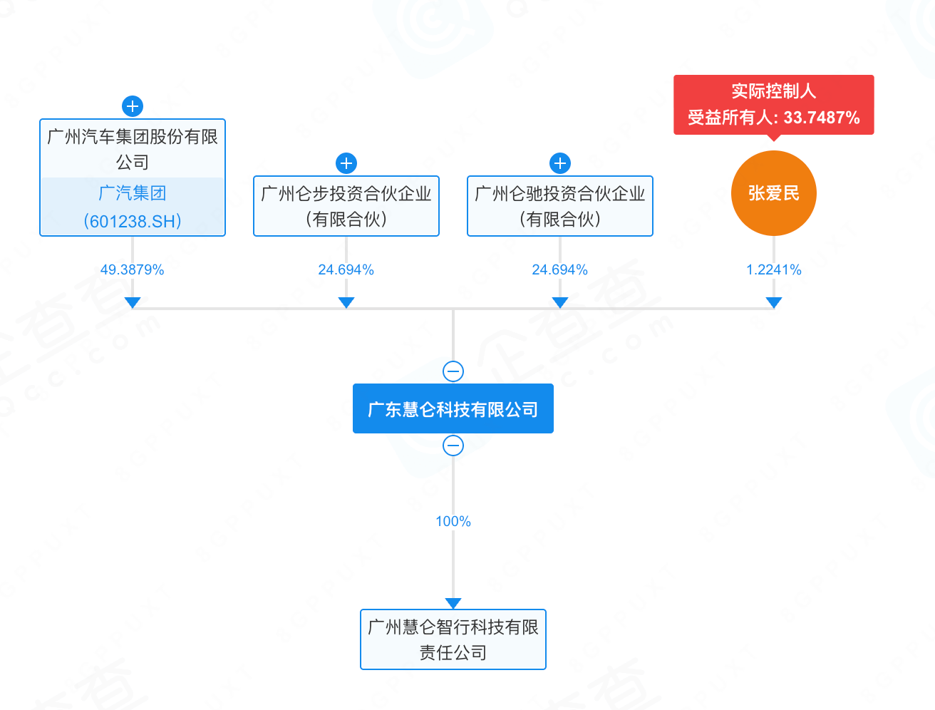 广汽的人形机器人公司,融资超亿元