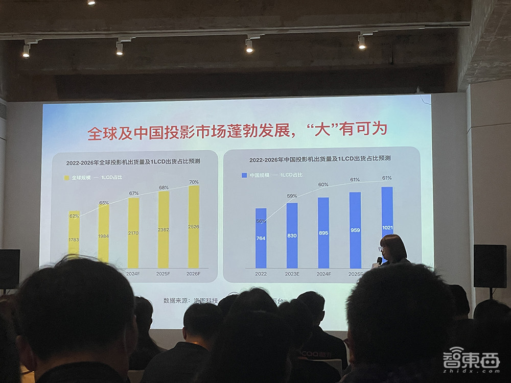 首发价999元！酷开智能投影水桶机X5来了，预告类ChatGPT功能