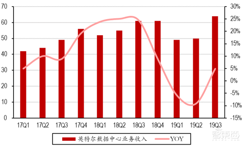 2020迎来电子行业投资盛宴！基带、存储、射频前端芯片需求猛增【附下载】| 智东西内参