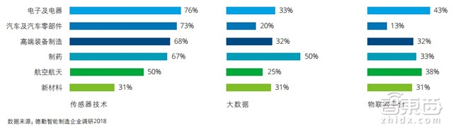 中国制造赶德超美的秘密在这!德勤中国智能制造深度报告【附下载】| 智东西内参