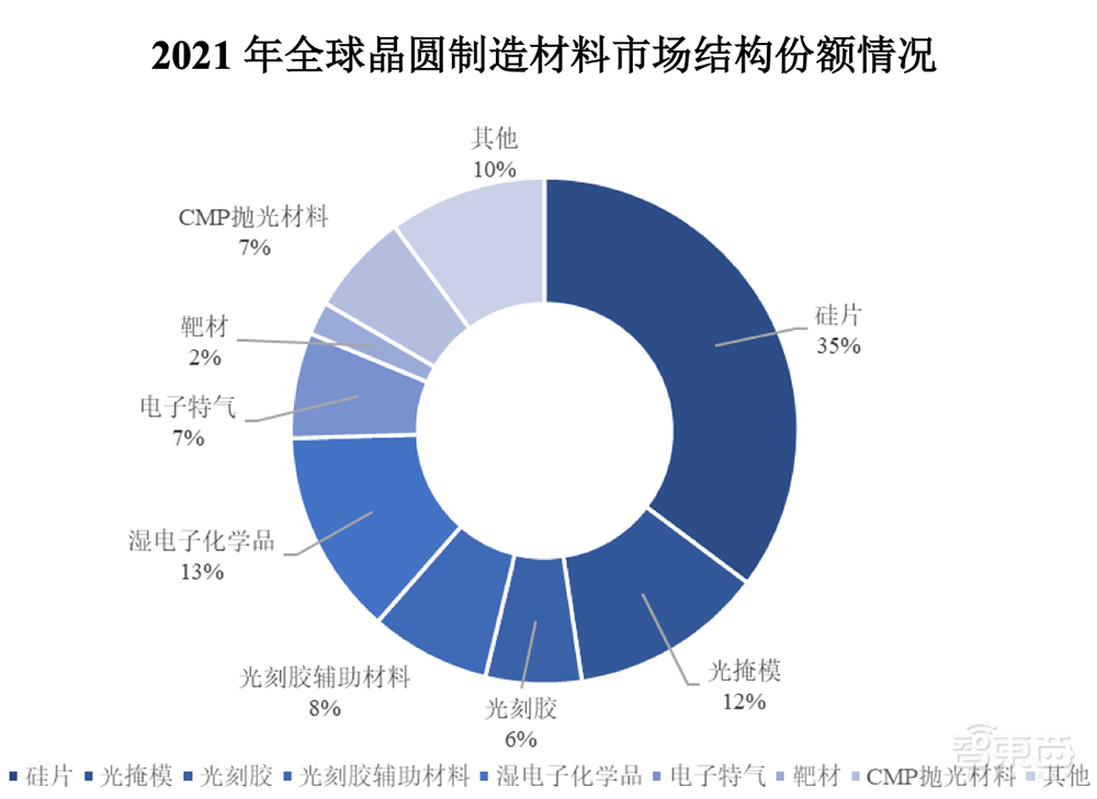 比亚迪持股，国产大硅片商冲刺科创板！供货台积电、华虹宏力