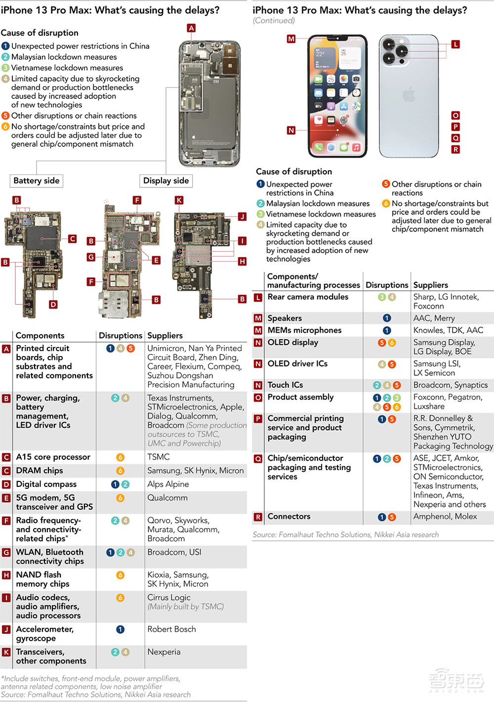 圣诞节买不到“苹果”,都是缺芯惹的祸