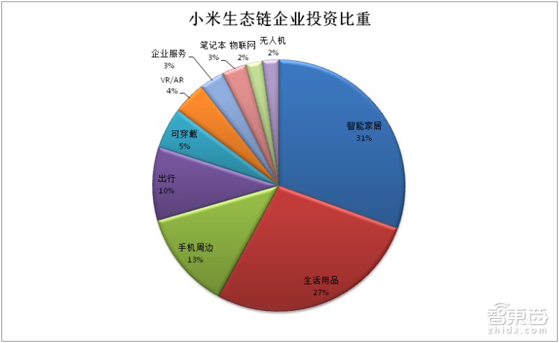 扒光95家小米“杂货铺”公司！10大领域布局 爆款疲软
