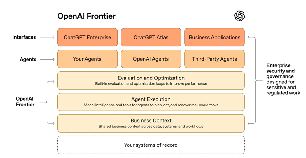 GPT-5.3-Codex突然登场！AI能自己造自己了