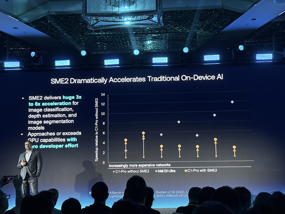 Arm把手机AI芯片开发变简单!最强CPU塞进AI加速,vivo阿里都说好