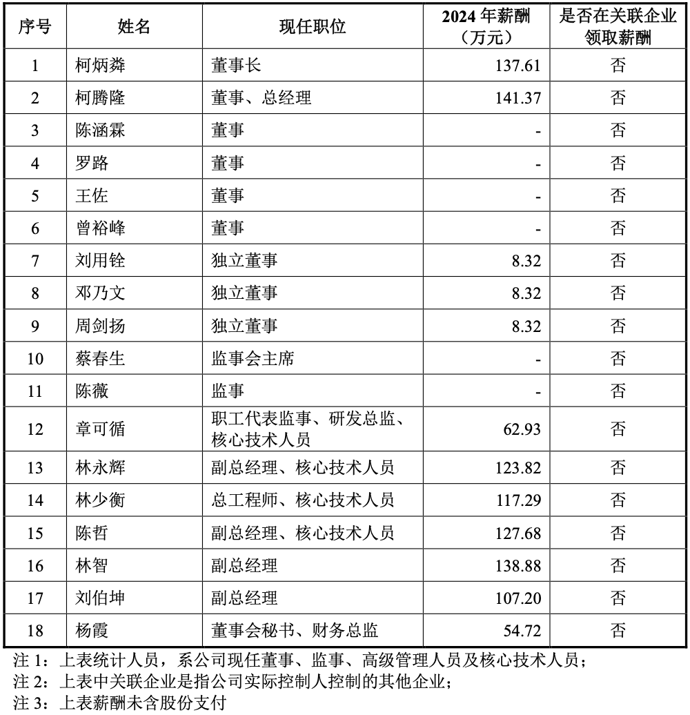 厦门光通信芯片龙头IPO获受理:父子掌舵干出中国第一,拟募资8.9亿
