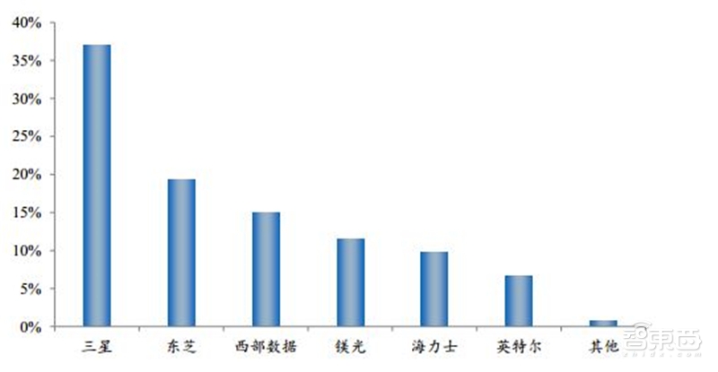 8成国人在用国产手机！中国手机十年崛起路【附下载】| 智东西内参