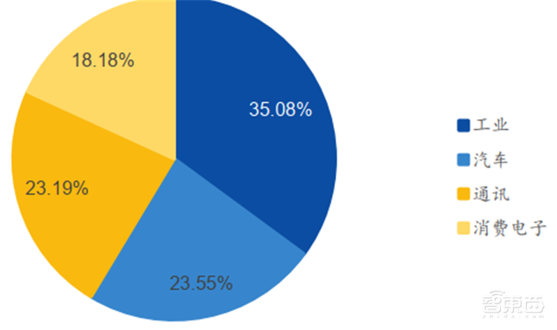 揭秘本土IC行业现状!国产替代三大黄金赛道,“赶英超美”最佳路线【附下载】| 智东西内参