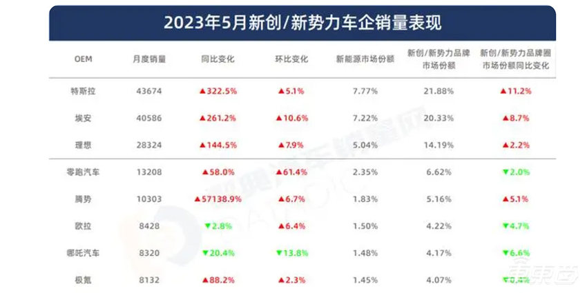 新款埃安V Plus上市，15.99万起售，最远能跑702公里