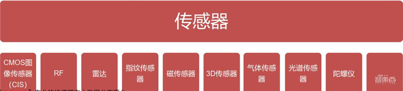 AIoT芯片全景报告!看懂四大核心芯片,抓住黄金发展期 | 智东西内参