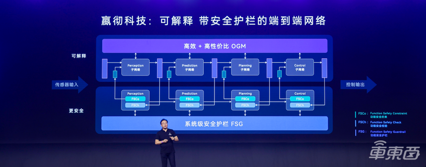 嬴彻科技智能卡车安全运营超5000万公里，大规模商业运营加速