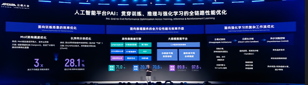 阿里狂发300多款模型背后,吴泳铭:做“AI时代的安卓”