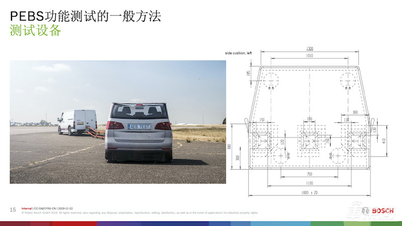 博世秀出自动驾驶底层实力！2019 ADAS营收超20亿欧元
