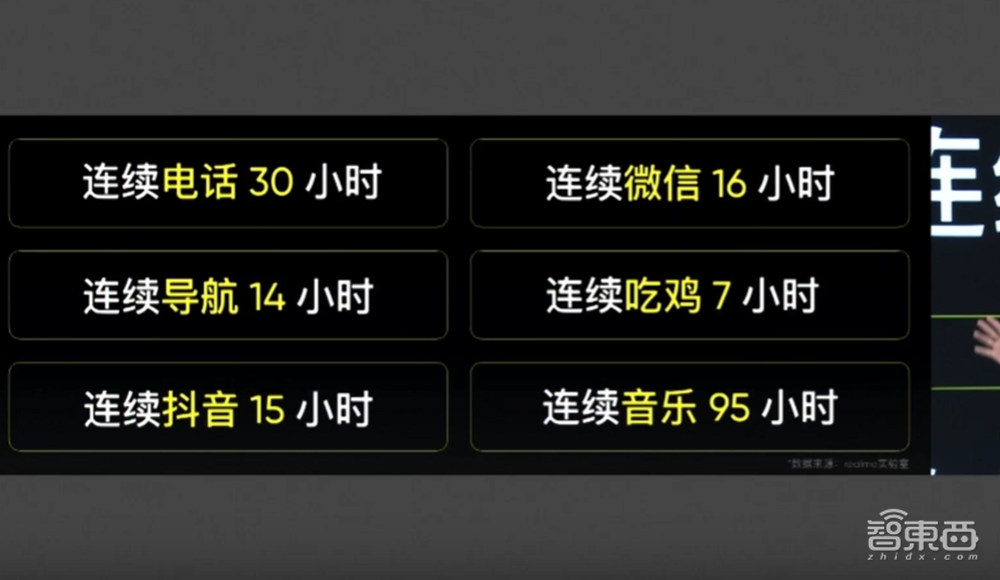 难逃5G千元机“真香”市场!realme Q3系列999元起,搭天玑1100