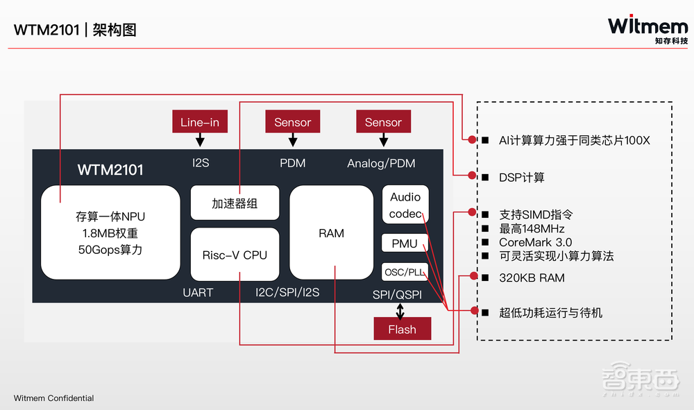 知存科技王绍迪:5年产品路线图首公开,存算一体要拥抱Chiplet生态