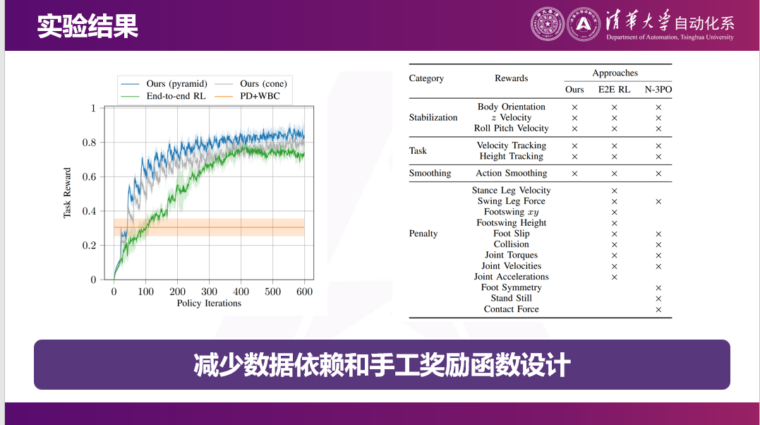 清华大学莫一林教授:破解具身智能“不可能三角”,遥操作是可行路径 | EAIRCon 2025