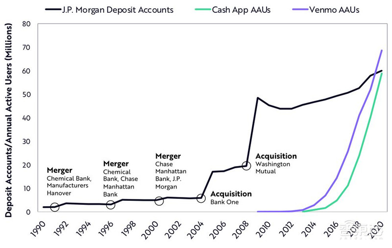 女版巴菲特的15个趋势预测：寻找下一个特斯拉，2021成为人生赢家 | 智东西内参