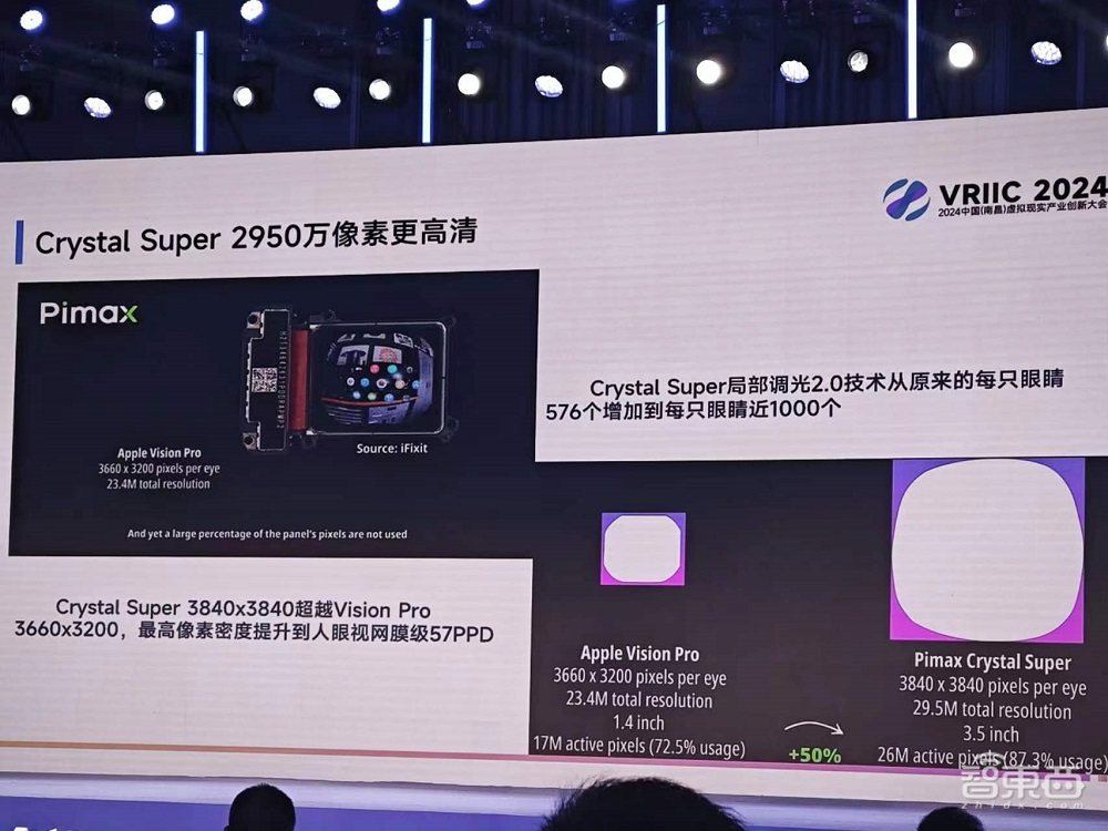 南昌VR盛会开幕!旗舰新品扎堆发布:小派推视网膜级VR头显,天趣星空发半入耳视听眼镜