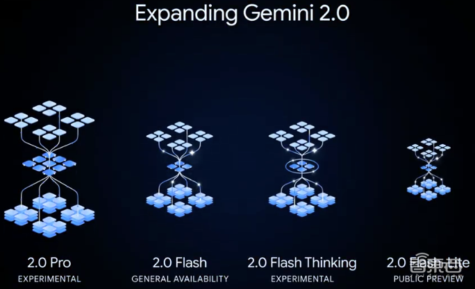 被DeepSeek卷到，谷歌狂杀性价比，新模型得分超R1，速度暴碾4o-mini