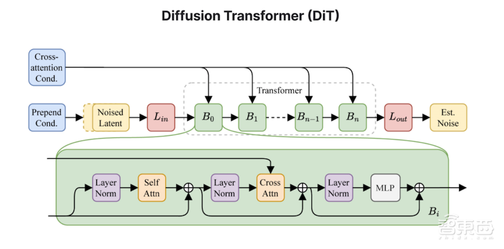 火爆全球的AI音频大模型,最新技术细节揭秘