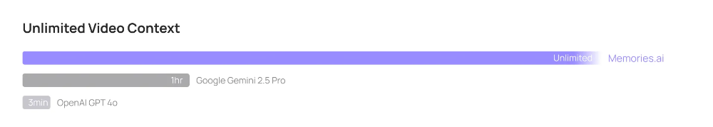 99年华人科学家创业,掏出全球首个视觉记忆大模型,无限上下文,已获三星投资