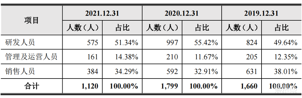 刚刚，最年轻AI四小龙上市，开盘大涨56%，市值160亿元