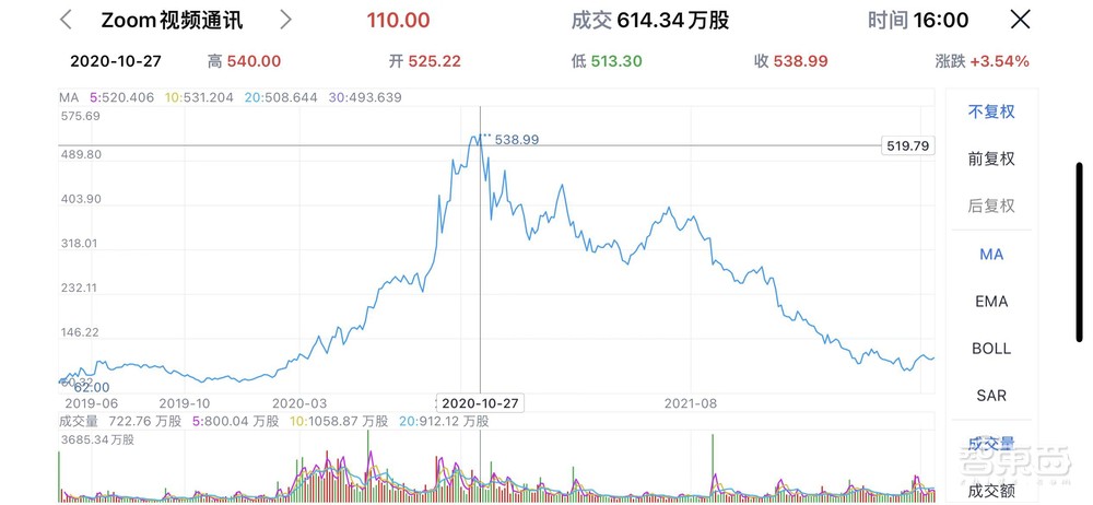 在线会议的三年战事,腾讯凭什么笑到最后?