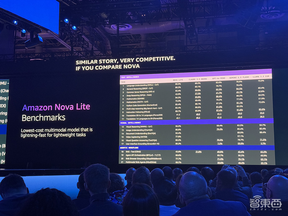 亚马逊连甩6款大模型！推出3nm AI训练芯片，最强AI服务器算力爆表