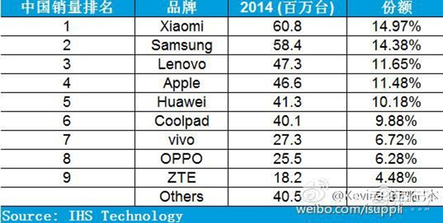 深度:小米生态链最大对手来了!厮杀三大领域