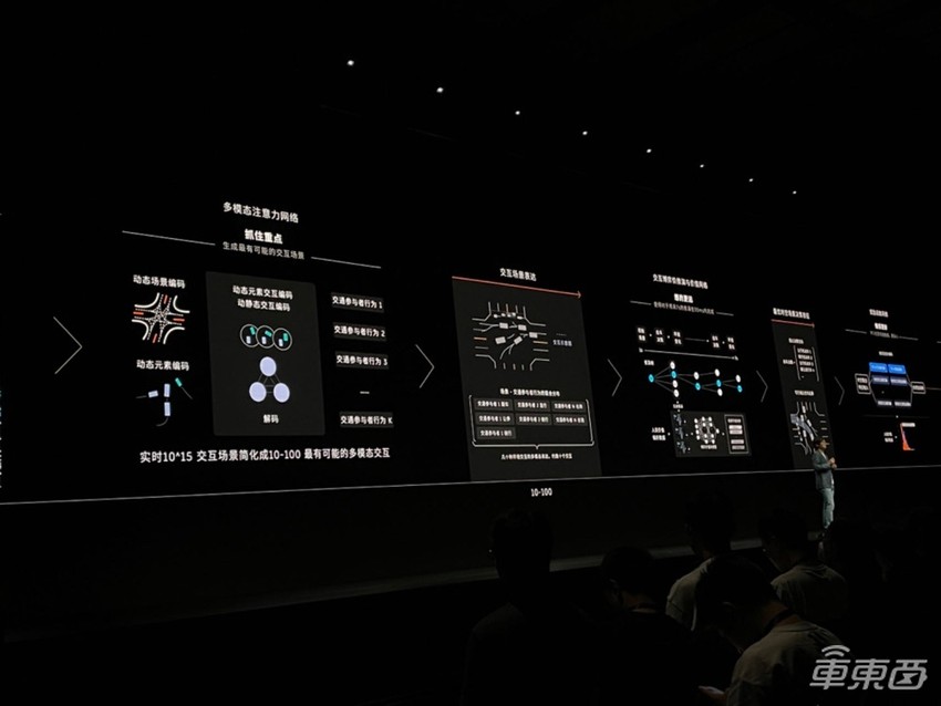 蔚来首发自研芯片和手机！李斌自称CTO，连秀12大技术