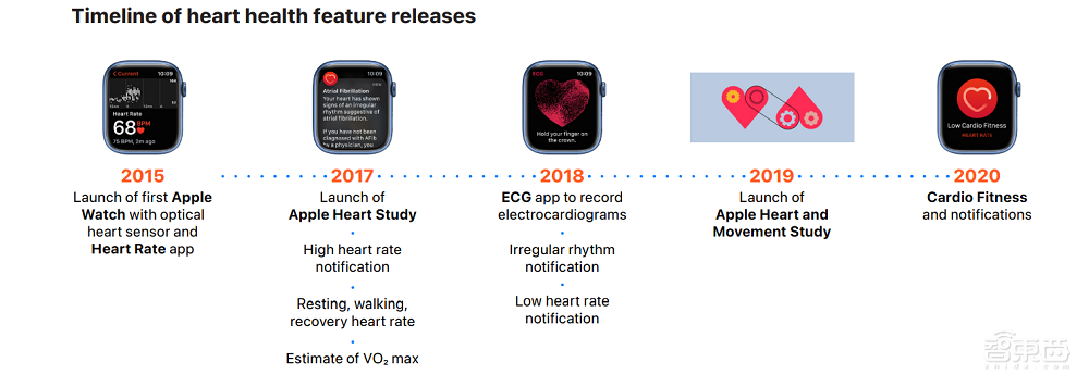 深扒60页报告,揭秘苹果健康业务终极布局!