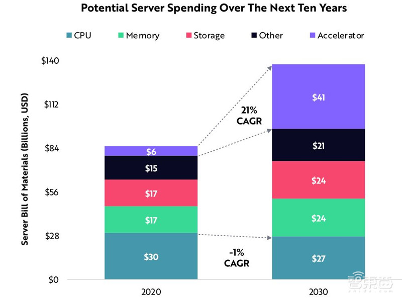 女版巴菲特的15个趋势预测：寻找下一个特斯拉，2021成为人生赢家 | 智东西内参