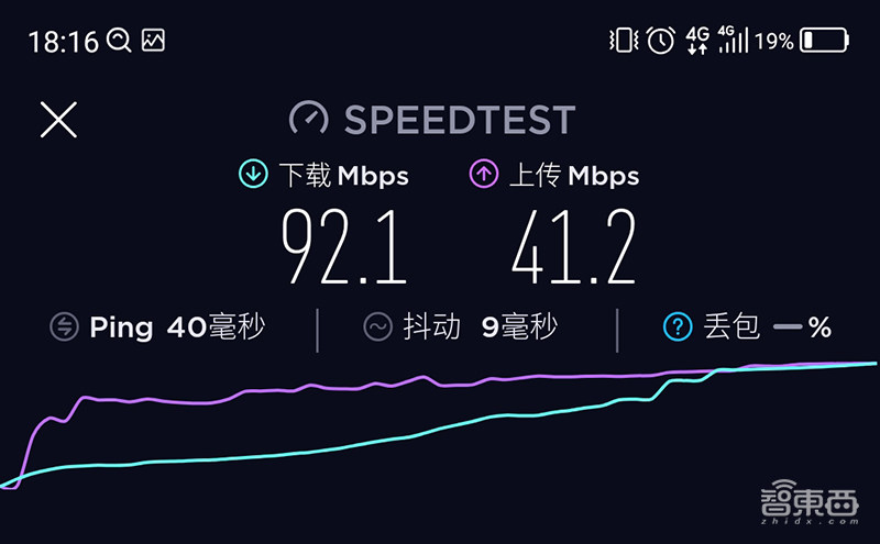 我是不是遇到了假5G？北京五地实测，5G网络真相