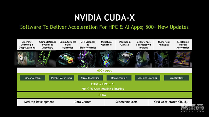 英伟达联手Arm迎战高性能计算!GPU加速卡将支持Arm架构CPU