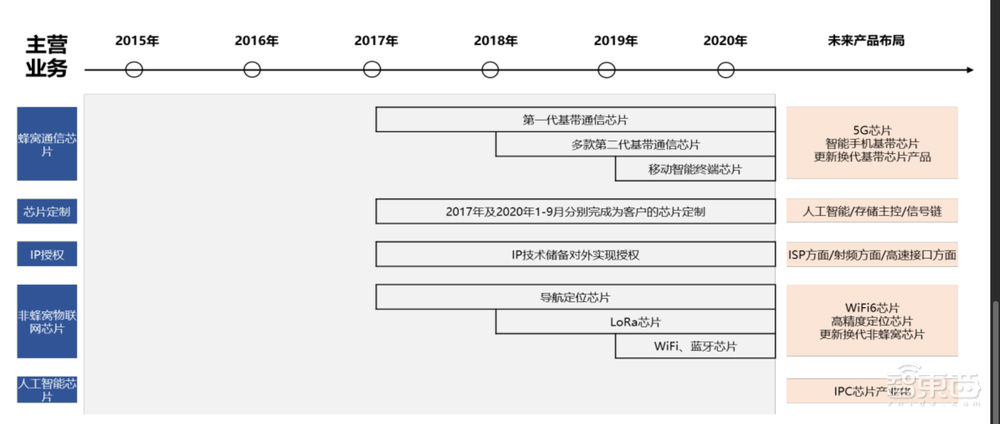 科创板国产基带芯片第一股上市！市值超450亿元，阿里小米投资